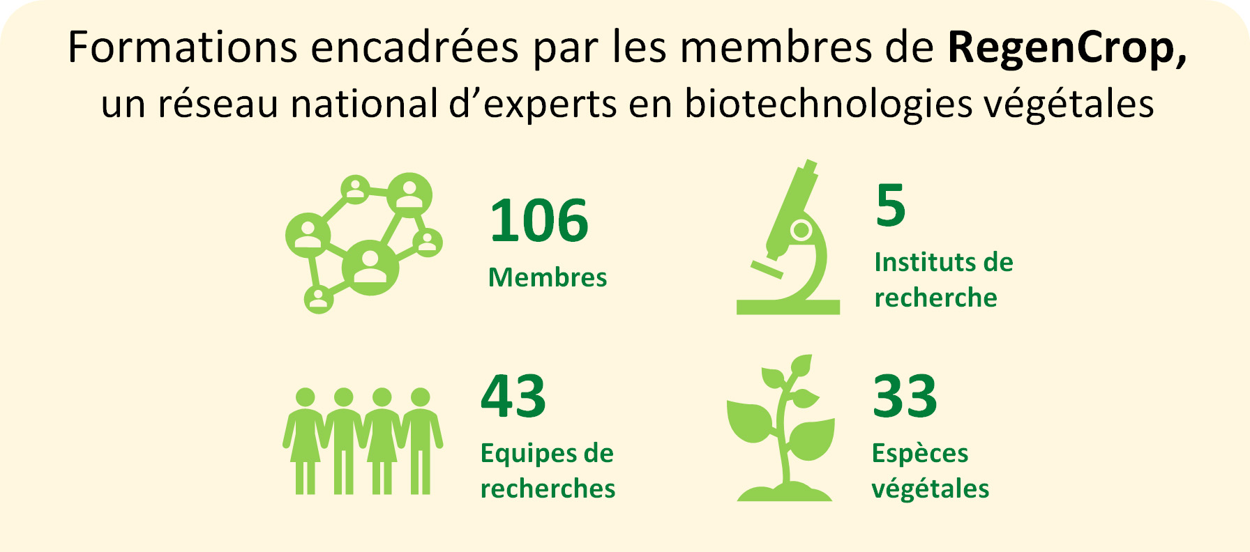 RegenCrop-en_chiffres.jpg RegenCrop-en_chiffres.jpg